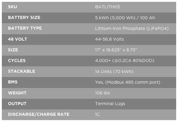 5 kWh Battery by Humless -LIFEPO4