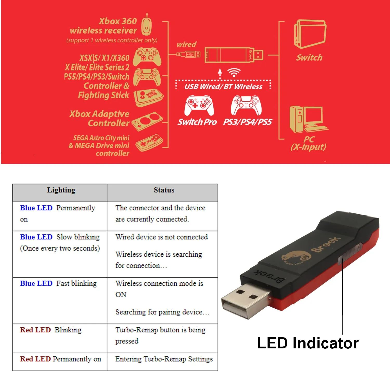 Brook Wingman NS Controller Adapter Converter for PS3/PS4 for Xbox 360 for Xbox One for Xbox One Elite 1/2 Controller to Nintendo Switch