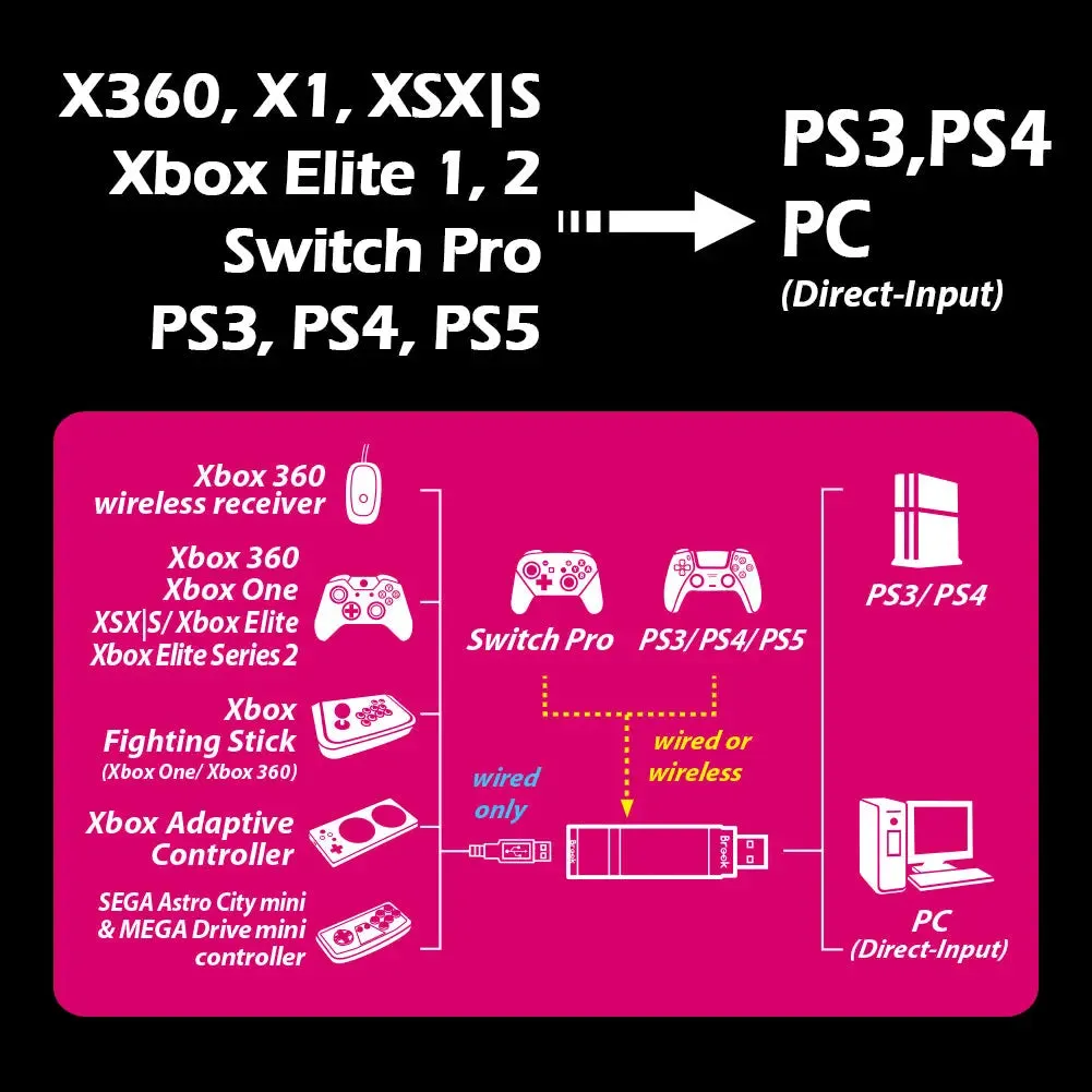 Brook Wingman XE Converter