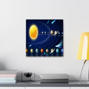 GADGETS WRAP Canvas Gallery Wrap Framed for Home Office Studio Living Room Decoration (10x10inch) - Solar System Panets