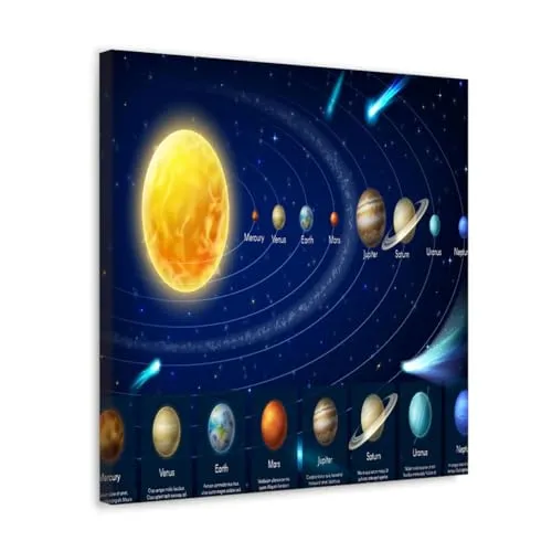 GADGETS WRAP Canvas Gallery Wrap Framed for Home Office Studio Living Room Decoration (10x10inch) - Solar System Panets