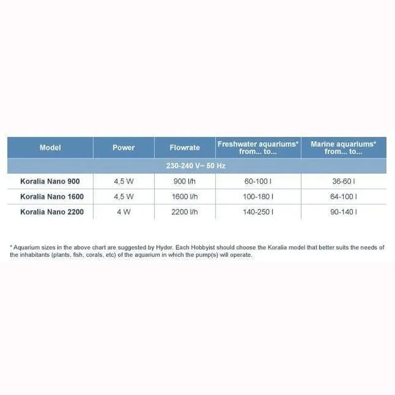 Hydor Koralia Nano Circulation Wave Pump