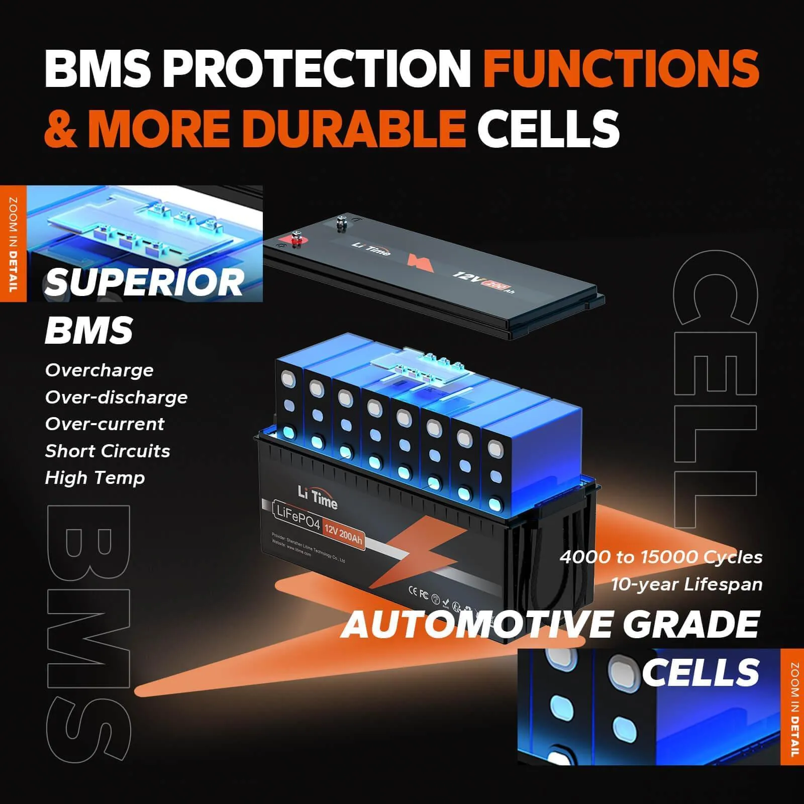 LiTime 12V 200Ah LiFePO4 Deep Cycle Lithium Battery