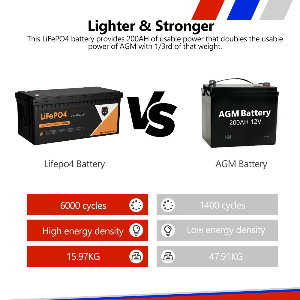 Mobi 12V 200AH Lithium Iron Phosphate Battery LiFePO4 Deep Cycle