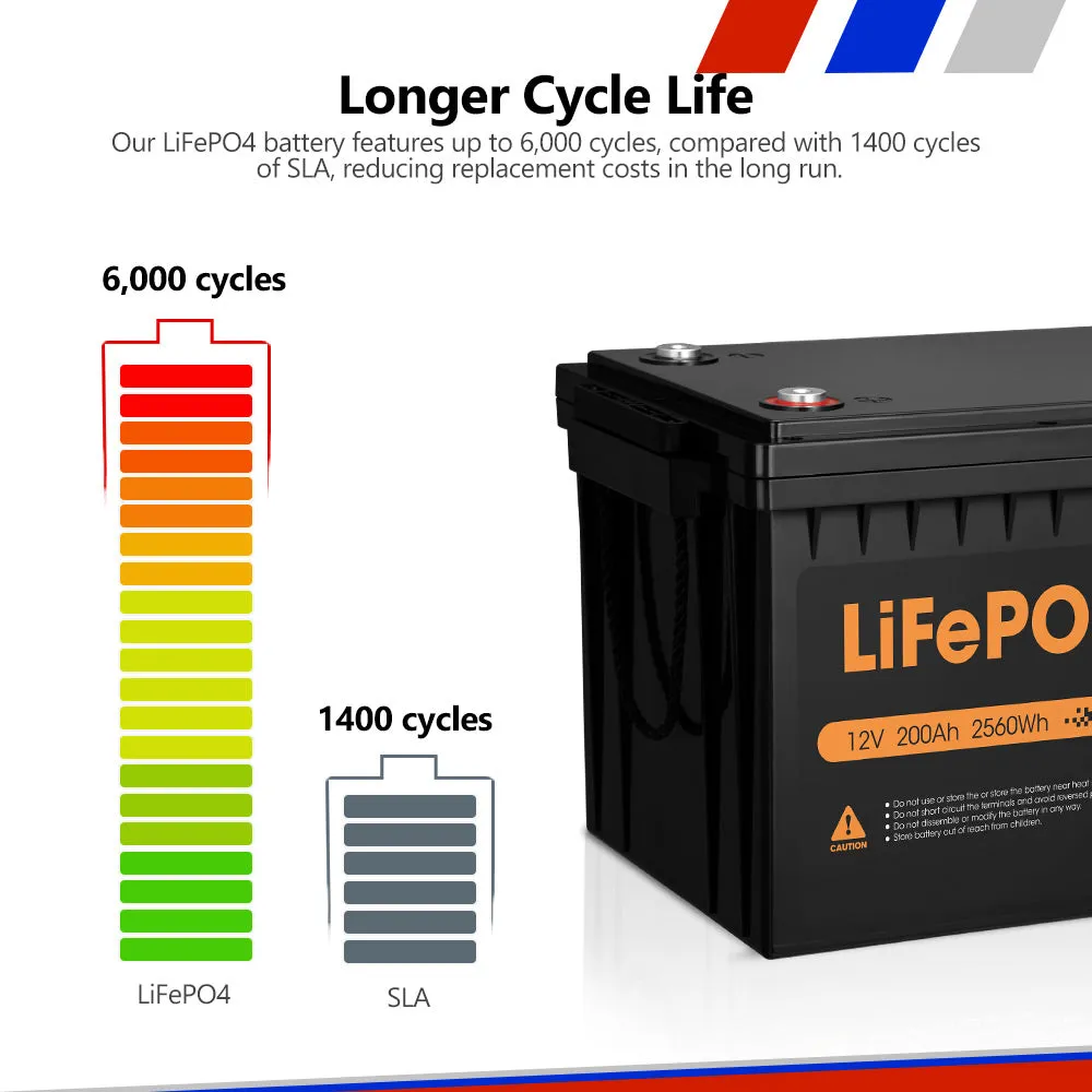 Mobi 12V 200AH Lithium Iron Phosphate Battery LiFePO4 Deep Cycle