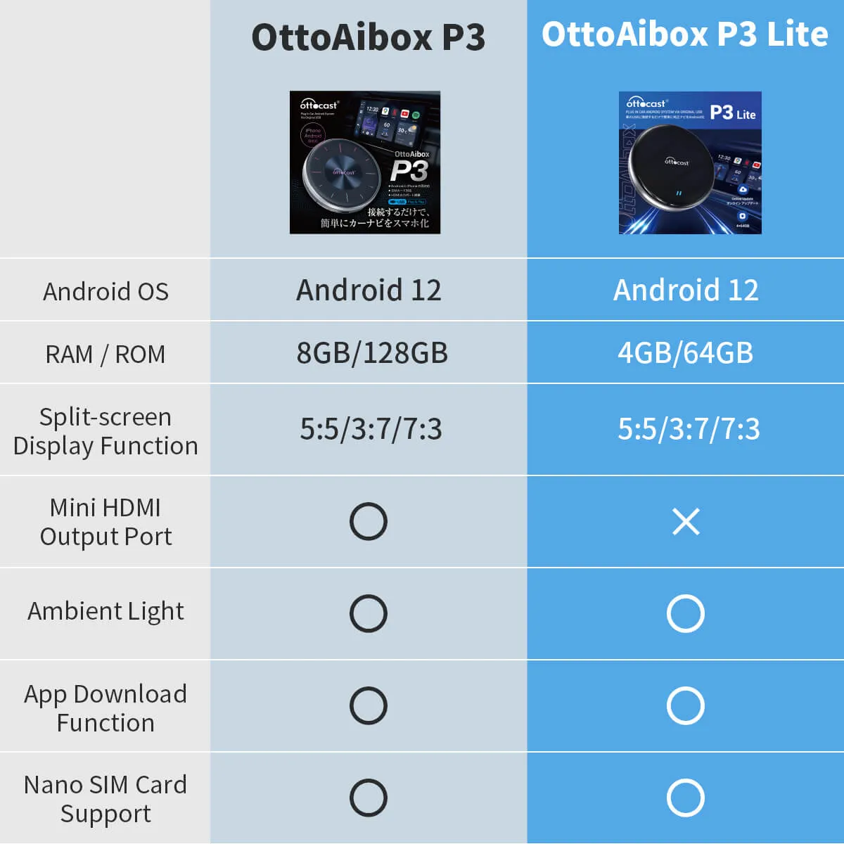 OttoAibox P3 Lite CarPlay AI Box