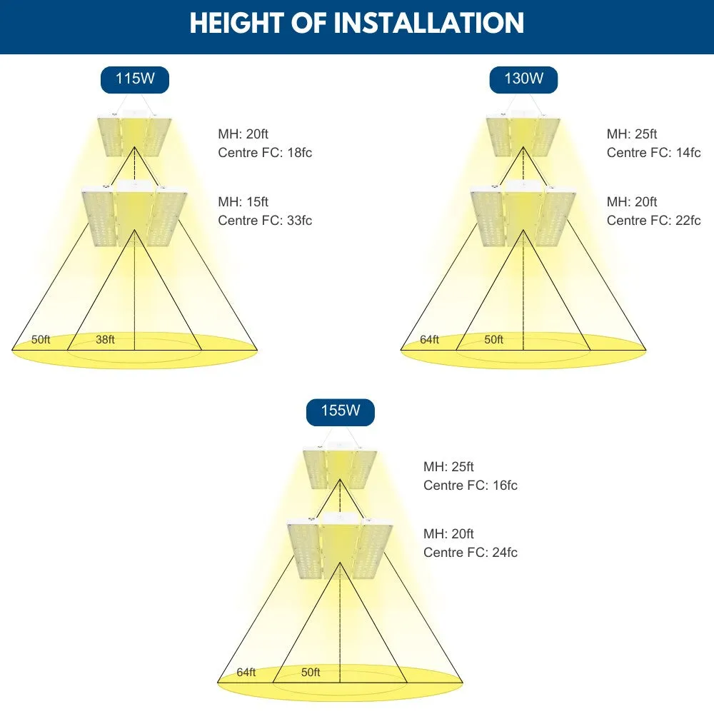 PAVO II LED Bay Light - 155W/130W/115W - 23,250 lumens - 120-277V - 5000K - 400W Metal Halide Equal