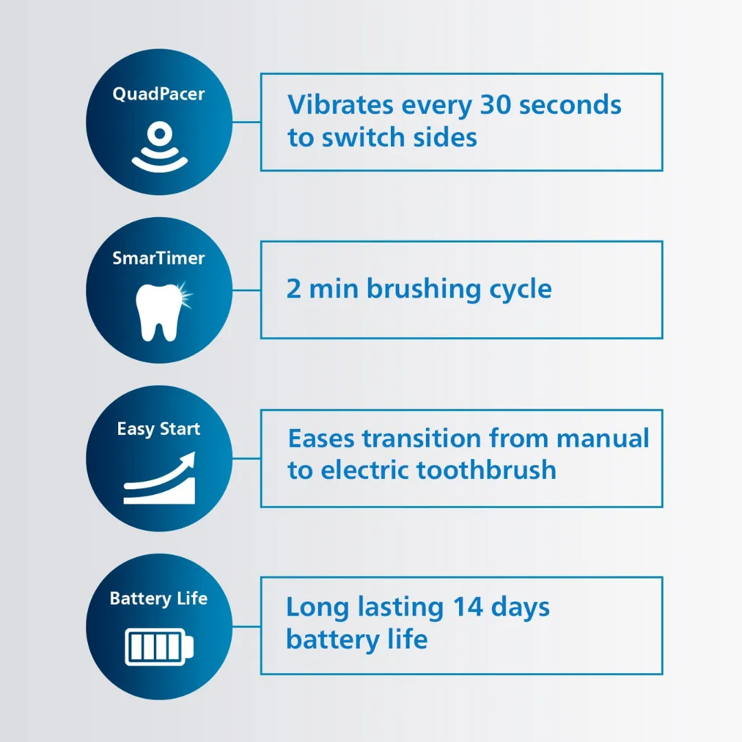 Philips Sonicare HX3641/11, 1100 Electric Toothbrush with Sonic Technology, Up to 3x Plaque Removal