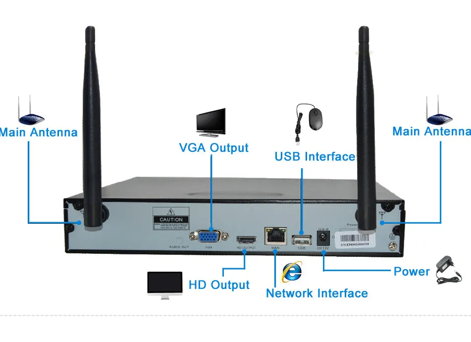 Security Camera System Wireless System