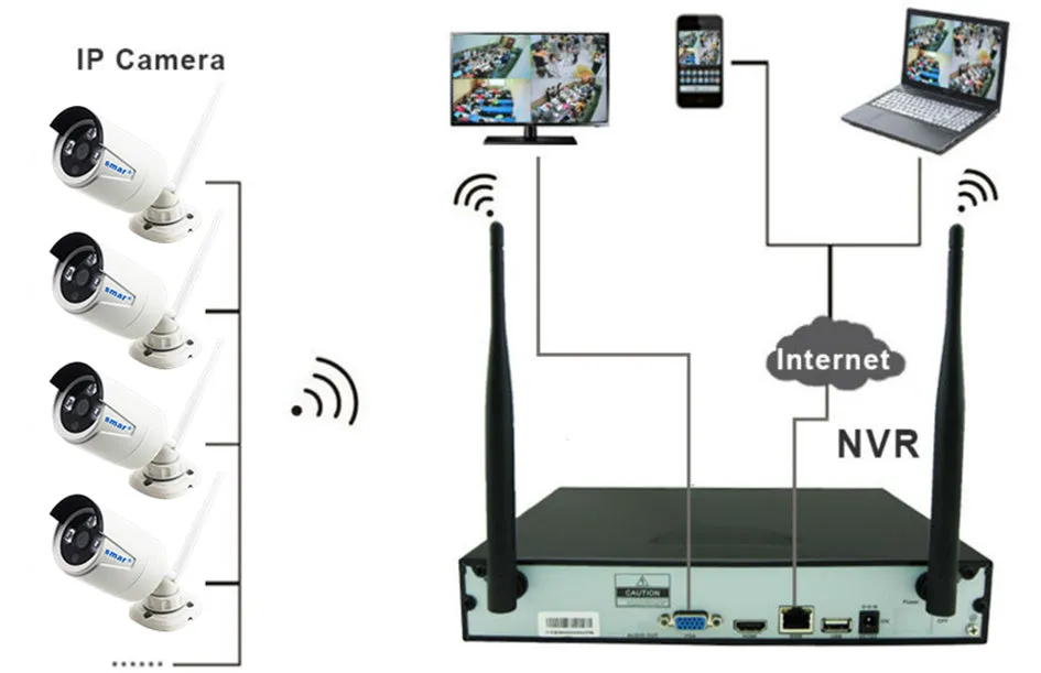 Security Camera System Wireless