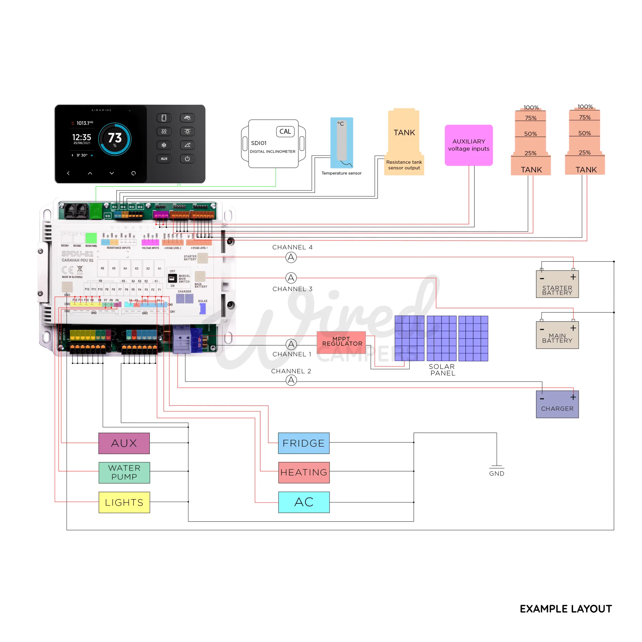 Simarine VIA Camper Van Control Panel & Battery Monitor With 12V PDU