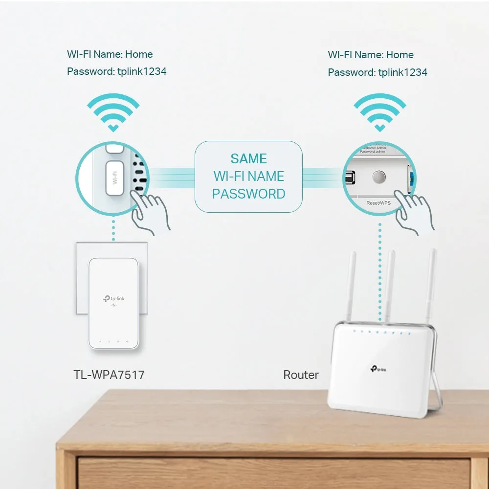 TP-Link TL-WPA7517 KIT AV1000 Gigabit Powerline AC1200 Wi-Fi Kit