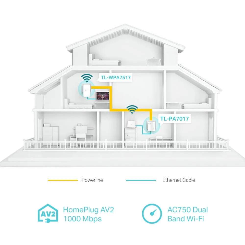 TP-Link TL-WPA7517 KIT AV1000 Gigabit Powerline AC1200 Wi-Fi Kit