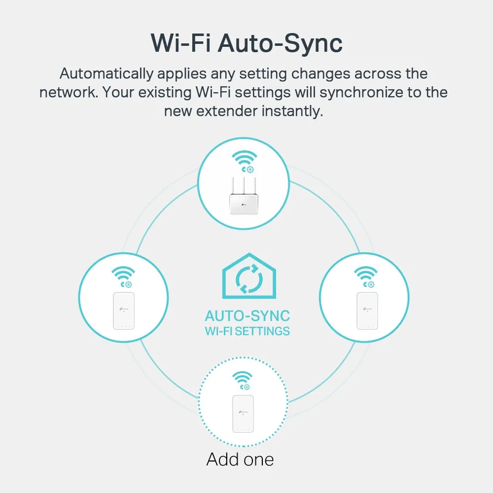 TP-Link TL-WPA7517 KIT AV1000 Gigabit Powerline AC1200 Wi-Fi Kit